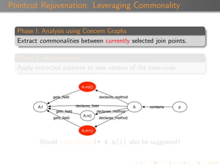 Pointcut Rejuvenation: Leveraging Commonality

  Phase I: Analysis using Concern Graphs
  Extract commonalities between currently selected join points.

  Phase II: Rejuvenation
  Apply extracted patterns to new version of the base-code.

                               A.m2()

               gets_ﬁeld                 declares_method

         A.f                declares_ﬁeld                   A   contains   p
                gets_ﬁeld               declares_method
                                A.n()
               gets_ﬁeld                  declares_method


                               A.m1()


          Would execution(* A.n()) also be suggested?
 