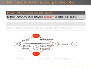 Pointcut Rejuvenation: Leveraging Commonality

  Phase I: Analysis using Concern Graphs
  Extract commonalities between currently selected join points.

  Phase II: Rejuvenation
  Apply extracted patterns to new version of the base-code.

                               A.m2()

               gets_ﬁeld                declares_method

         A.f                declares_ﬁeld                 A   contains   p
                gets_ﬁeld               declares_method
                                A.n()
               gets_ﬁeld               declares_method


                               A.m1()


          Would execution(* A.n()) also be suggested?
 