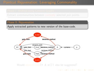 Pointcut Rejuvenation: Leveraging Commonality

  Phase I: Analysis using Concern Graphs
  Extract commonalities between currently selected join points.

  Phase II: Rejuvenation
  Apply extracted patterns to new version of the base-code.

                                A.m2()

               gets_ﬁeld                  declares_method


                             declares_ﬁeld
         A.f     gets_ﬁeld       A.n() declares_method      A   contains   p

                 gets_ﬁeld               declares_method

                gets_ﬁeld       A.p()    declares_method


                                A.m1()


          Would execution(* A.n()) also be suggested?
 