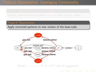 Pointcut Rejuvenation: Leveraging Commonality

  Phase I: Analysis using Concern Graphs
  Extract commonalities between currently selected join points.

  Phase II: Rejuvenation
  Apply extracted patterns to new version of the base-code.

                                A.m2()

               gets_ﬁeld                  declares_method


                             declares_ﬁeld
         A.f     gets_ﬁeld       A.n() declares_method      A   contains   p

                gets_ﬁeld                declares_method

                gets_ﬁeld       A.p()    declares_method


                                A.m1()


          Would execution(* A.n()) also be suggested?
 