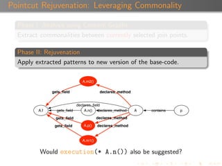 Pointcut Rejuvenation: Leveraging Commonality

  Phase I: Analysis using Concern Graphs
  Extract commonalities between currently selected join points.

  Phase II: Rejuvenation
  Apply extracted patterns to new version of the base-code.

                                A.m2()

               gets_ﬁeld                  declares_method


                             declares_ﬁeld
         A.f     gets_ﬁeld       A.n() declares_method      A   contains   p

                gets_ﬁeld                declares_method

                gets_ﬁeld       A.p()    declares_method


                                A.m1()


          Would execution(* A.n()) also be suggested?
 