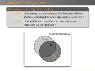 P
                  o.w.
  Suggestion Ranking Scheme
     +
(CG P ))|
    Measurements for Suggestion Ranking
                      if |Apce | = 0
        α error: How strong are the relationships between advised
          +
ths(CG P ))|     shadows compared to ones captured by a pattern?    (2
          β error:
                         o.w.
                     How well does the pattern express the same
                     intentions as the pointcut?
=0
                         ω     a join point shadow; code correspondi
                         A
                             All Join Point Shadows
                               a piece of advice
                                                                   (3
                         Apce a pointcut bound to advice A; a set of
                         Apce a subsequent revision of Apce
π )) + err β (ˆ , Apce )abs(ˆ ) original program, the underlying b
ˆ             π          P
                              πthe
                                                                   (4
                         P     a subsequence revision of program P
                         ΩP    the set of join point shadows containe
tribute equations.       IG P a αﬁnite graph representing structura
                               tween program elements in P
                         π     an acyclic path (sequence of arcs) in I
                         ΠP    a set of acyclic paths derived from pro
 