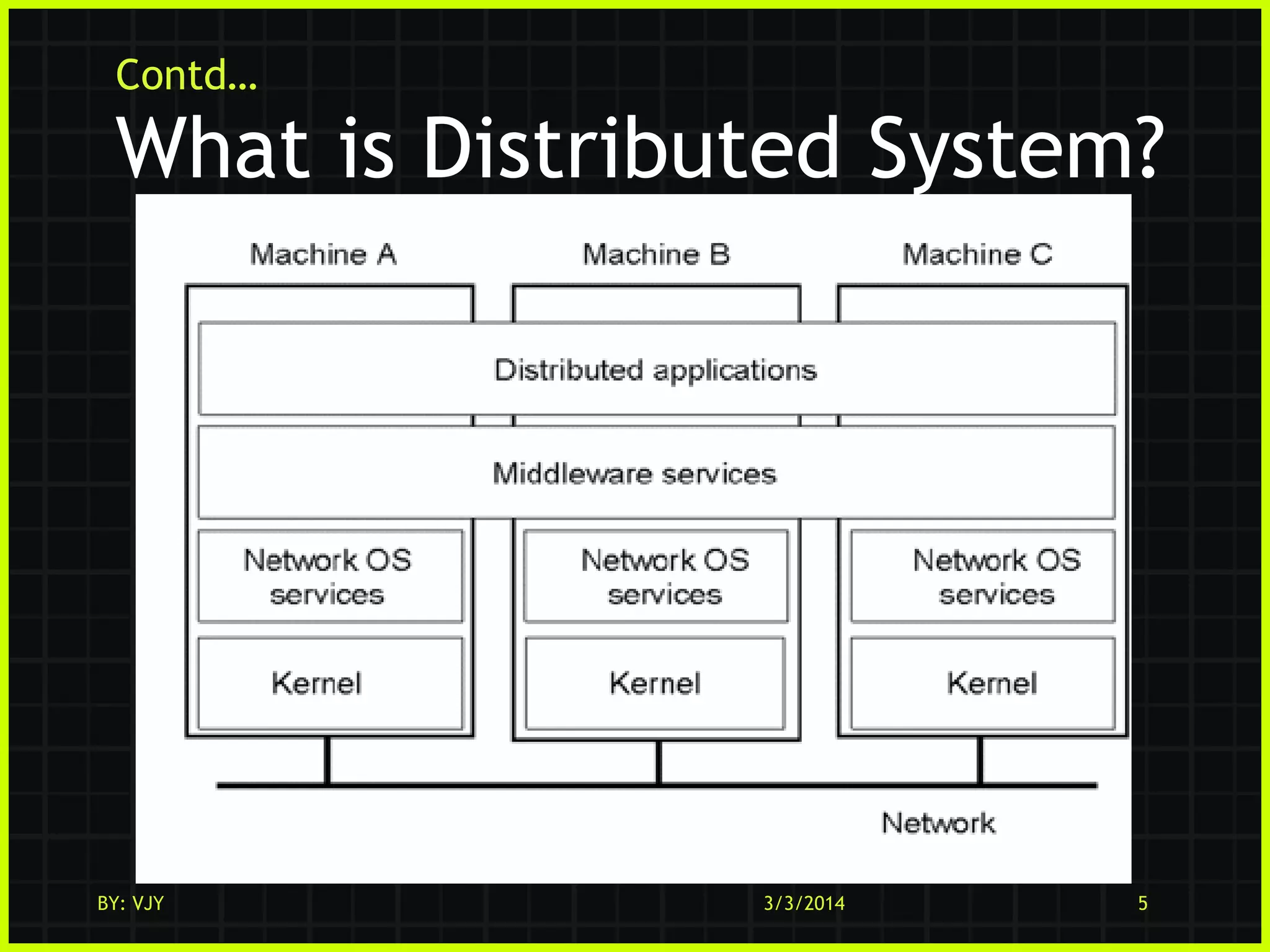Contd…

What is Distributed System?

BY: VJY

3/3/2014

5

 