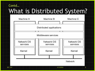 Contd…

What is Distributed System?

BY: VJY

3/3/2014

5

 