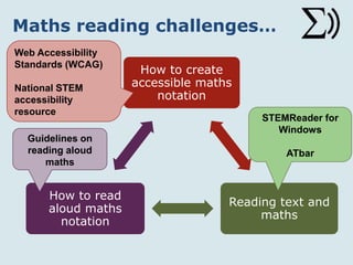 Maths reading challenges…
How to create
accessible maths
notation
Reading text and
maths
How to read
aloud maths
notation
STEMReader for
Windows
ATbar
Guidelines on
reading aloud
maths
Web Accessibility
Standards (WCAG)
National STEM
accessibility
resource
 