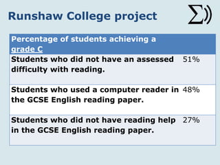 Runshaw College project
Percentage of students achieving a
grade C
Students who did not have an assessed
difficulty with reading.
51%
Students who used a computer reader in
the GCSE English reading paper.
48%
Students who did not have reading help
in the GCSE English reading paper.
27%
 