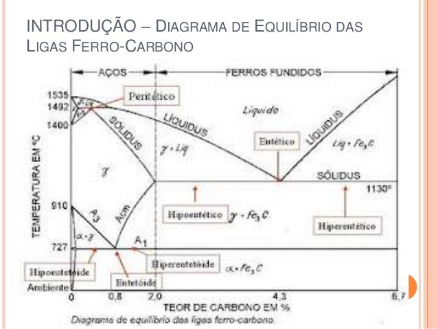 Aços E Ferros Fundidos
