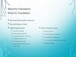 Machine Translation:
Write for Translation
• Microsoft Global English experiment
• Microsoft Manual of Style
• Global English Syntax
• Use short sentences
• Avoid sentence fragments
• Use optional pronouns – that, who
• Use optional articles – the
• Use optional punctuation
• Keep adjectives & adverbs close,
watch “only”
• Machine Translation Syntax
• But not too short
• Present participle vs. gerunds
• Past participles vs adjectives
• Limit coordinate conjunctions – and, or, but
• Capitalize correctly
 