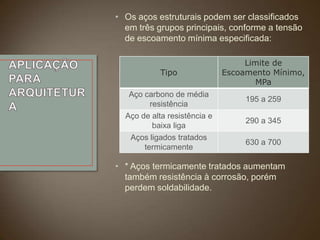 • Os aços estruturais podem ser classificados
em três grupos principais, conforme a tensão
de escoamento mínima especificada:

Tipo

Aço carbono de média
resistência
Aço de alta resistência e
baixa liga
Aços ligados tratados
termicamente

Limite de
Escoamento Mínimo,
MPa

195 a 259
290 a 345
630 a 700

• * Aços termicamente tratados aumentam
também resistência à corrosão, porém
perdem soldabilidade.

 
