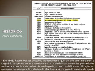 AÇOS ESPECIAIS

* Em 1868, Robert Mushet descobriu acidentalmente que um aço com manganês e
tungstênio temperava ao ar e resultava em um material com excelentes propriedades
de dureza a quente e de resistência ao desgaste, o que possibilitou sua utilização em
operações de usinagem de materiais de alta dureza. A composição química do aço de

 