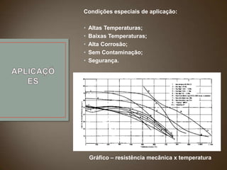 Condições especiais de aplicação:

•
•
•
•
•

Altas Temperaturas;
Baixas Temperaturas;
Alta Corrosão;
Sem Contaminação;
Segurança.

Gráfico – resistência mecânica x temperatura

 