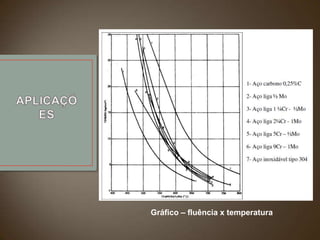 Gráfico – fluência x temperatura

 