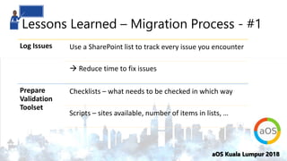 aOS Kuala Lumpur 2018aOS Kuala Lumpur 2018
Lessons Learned – Migration Process - #1
Log Issues Use a SharePoint list to tr...