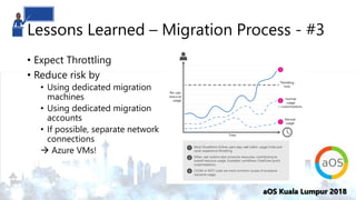 aOS Kuala Lumpur 2018aOS Kuala Lumpur 2018
Lessons Learned – Migration Process - #3
• Expect Throttling
• Reduce risk by
•...