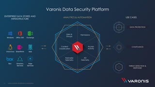 aOS Monaco 2019 - S3 - Présentation Varonis - Cloud Data Protection ...