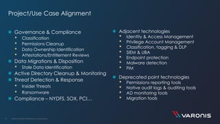 aOS Monaco 2019 - S3 - Présentation Varonis - Cloud Data Protection ...