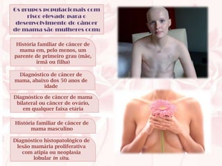 Os grupos populacionais com
     risco elevado para o
 desenvolvimento do câncer
de mama são mulheres com:

 História familiar de câncer de
  mama em, pelo menos, um
parente de primeiro grau (mãe,
         irmã ou filha)

 Diagnóstico de câncer de
mama, abaixo dos 50 anos de
           idade

Diagnóstico de câncer de mama
 bilateral ou câncer de ovário,
    em qualquer faixa etária

História familiar de câncer de
      mama masculino

Diagnóstico histopatológico de
 lesão mamária proliferativa
   com atipia ou neoplasia
       lobular in situ.
 