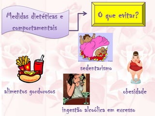 Medidas dietéticas e                 O que evitar?
 comportamentais



                              sedentarismo

alimentos gordurosos                           obesidade

                       ingestão alcoólica em excesso
 