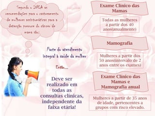 Segundo o INCA as                               Exame Clínico das
                                                           Mamas
recomendações para o rastreamento
 de mulheres assintomáticas para a                      Todas as mulheres
  detecção precoce do câncer de                           a partir dos 40
                                                        anos(anualmente)
            mama são:

                                                           Mamografia
                          Parte do atendimento
                       integral à saúde da mulher      Mulheres a partir dos
                                                       50 anos(intervalo de 2
                                                       anos entre os exames)
                                Então...
                                                        Exame Clínico das
                            Deve ser
                                                            Mamas e
                         realizado em                   Mamografia anual
                            todas as
                      consultas clínicas,           Mulheres a partir de 35 anos
                       independente da                de idade, pertencentes a
                          faixa etária!              grupos com risco elevado.
 