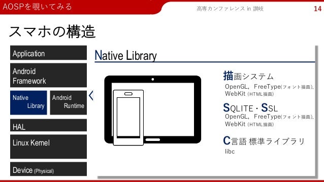 Aosp読んでみた Androidの仕組み