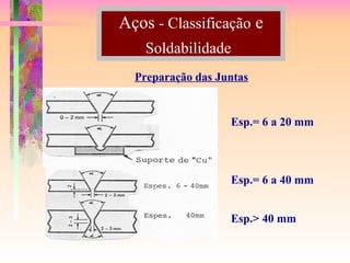 Aços - Classificação e
Soldabilidade
Preparação das Juntas
Esp.= 6 a 20 mm
Esp.= 6 a 40 mm
Esp.> 40 mm
 