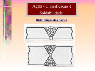 Aços - Classificação e
Soldabilidade
Distribuição dos passes
 