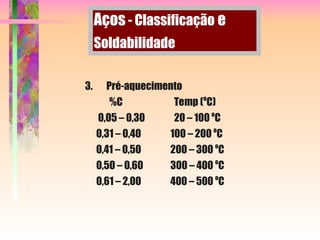 3. Pré-aquecimento
%C Temp (o
C)
0,05 – 0,30 20 – 100 o
C
0,31 – 0,40 100 – 200 o
C
0,41 – 0,50 200 – 300 o
C
0,50 – 0,60 300 – 400 o
C
0,61 – 2,00 400 – 500 o
C
Aços - Classificação e
Soldabilidade
 