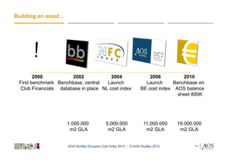 Building an asset…




        2000           2002            2004                           2006          2010
 First benchmark Benchbase, central  Launch                         Launch      Benchbase on
 Club Financials database in place NL cost index                  BE cost index AOS balance
                                                                                  sheet 800K




                     1.000.000              5.000.000              11.000.000    19.000.000
                      m2 GLA                 m2 GLA                 m2 GLA        m2 GLA


                     AOS Studley Occupier Cost Index 2012 - © AOS Studley 2012          11
 