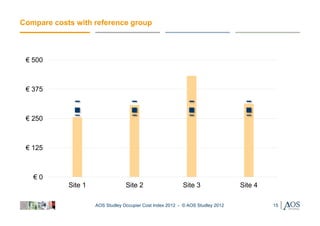 Compare costs with reference group



 € 500



 € 375



 € 250



 € 125



   €0
            Site 1                Site 2                   Site 3                Site 4

                     AOS Studley Occupier Cost Index 2012 - © AOS Studley 2012            15
 