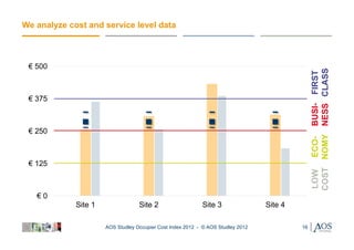 We analyze cost and service level data



 € 500




                                                                                                COST NOMY NESS CLASS
                                                                                                LOW ECO- BUSI- FIRST
 € 375



 € 250



 € 125



   €0
             Site 1                Site 2                   Site 3                Site 4

                      AOS Studley Occupier Cost Index 2012 - © AOS Studley 2012            16
 