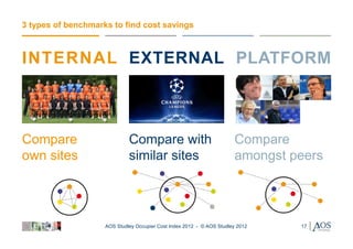3 types of benchmarks to find cost savings



INTERNAL EXTERNAL PLATFORM



Compare                      Compare with                              Compare
own sites                    similar sites                             amongst peers




                    AOS Studley Occupier Cost Index 2012 - © AOS Studley 2012   17
 