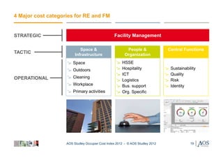 4 Major cost categories for RE and FM


STRATEGIC                                         Facility Management

                            Space &                      People &               Central Functions
TACTIC                   Infrastructure                 Organization
                        Space                          HSSE
                        Outdoors                       Hospitality               Sustainability
                                                       ICT                       Quality
OPERATIONAL             Cleaning
                                                       Logistics                 Risk
                        Workplace                      Bus. support              Identity
                        Primary activities             Org. Specific




                    AOS Studley Occupier Cost Index 2012 - © AOS Studley 2012               19
 