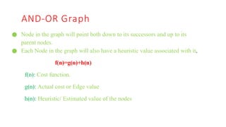 AO* algorithm in Artificial intelligence (AI).pptx