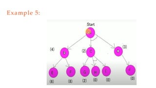 Aos Math Graph Comprehensive Overview of AO* Algorithm and AND-OR Graphs in Problem ...