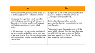 Comprehensive Overview of AO* Algorithm and AND-OR Graphs in Problem ...