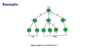 AO Star algorithm Artificial Intelligence | PPT