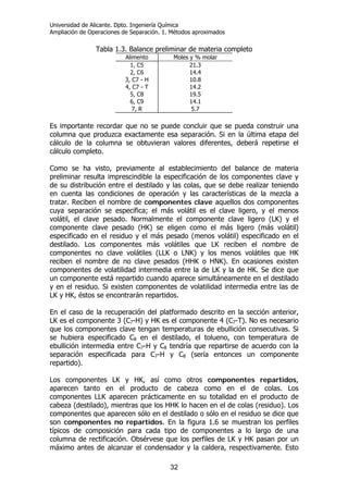 Universidad de Alicante. Dpto. Ingeniería Química
Ampliación de Operaciones de Separación. 1. Métodos aproximados
32
Tabla 1.3. Balance preliminar de materia completo
Alimento Moles y % molar
1, C5 21.3
2, C6 14.4
3, C7 - H 10.8
4, C7 - T 14.2
5, C8 19.5
6, C9 14.1
7, R 5.7
Es importante recordar que no se puede concluir que se pueda construir una
columna que produzca exactamente esa separación. Si en la última etapa del
cálculo de la columna se obtuvieran valores diferentes, deberá repetirse el
cálculo completo.
Como se ha visto, previamente al establecimiento del balance de materia
preliminar resulta imprescindible la especificación de los componentes clave y
de su distribución entre el destilado y las colas, que se debe realizar teniendo
en cuenta las condiciones de operación y las características de la mezcla a
tratar. Reciben el nombre de componentes clave aquellos dos componentes
cuya separación se especifica; el más volátil es el clave ligero, y el menos
volátil, el clave pesado. Normalmente el componente clave ligero (LK) y el
componente clave pesado (HK) se eligen como el más ligero (más volátil)
especificado en el residuo y el más pesado (menos volátil) especificado en el
destilado. Los componentes más volátiles que LK reciben el nombre de
componentes no clave volátiles (LLK o LNK) y los menos volátiles que HK
reciben el nombre de no clave pesados (HHK o HNK). En ocasiones existen
componentes de volatilidad intermedia entre la de LK y la de HK. Se dice que
un componente está repartido cuando aparece simultáneamente en el destilado
y en el residuo. Si existen componentes de volatilidad intermedia entre las de
LK y HK, éstos se encontrarán repartidos.
En el caso de la recuperación del platformado descrito en la sección anterior,
LK es el componente 3 (C7-H) y HK es el componente 4 (C7-T). No es necesario
que los componentes clave tengan temperaturas de ebullición consecutivas. Si
se hubiera especificado C8 en el destilado, el tolueno, con temperatura de
ebullición intermedia entre C7-H y C8 tendría que repartirse de acuerdo con la
separación especificada para C7-H y C8 (sería entonces un componente
repartido).
Los componentes LK y HK, así como otros componentes repartidos,
aparecen tanto en el producto de cabeza como en el de colas. Los
componentes LLK aparecen prácticamente en su totalidad en el producto de
cabeza (destilado), mientras que los HHK lo hacen en el de colas (residuo). Los
componentes que aparecen sólo en el destilado o sólo en el residuo se dice que
son componentes no repartidos. En la figura 1.6 se muestran los perfiles
típicos de composición para cada tipo de componentes a lo largo de una
columna de rectificación. Obsérvese que los perfiles de LK y HK pasan por un
máximo antes de alcanzar el condensador y la caldera, respectivamente. Esto
 