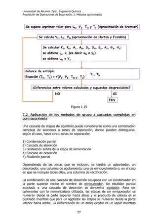 Universidad de Alicante. Dpto. Ingeniería Química
Ampliación de Operaciones de Separación. 1. Métodos aproximados
77
Figura 1.19
7.2. Aplicación de los métodos de grupo a cascadas complejas en
contracorriente
Una cascada de etapas de equilibrio puede considerarse como una combinación
compleja de secciones o zonas de separación, donde pueden distinguirse,
según el caso, hasta cinco zonas de separación:
1) Condensación parcial
2) Cascada de absorción
3) Destilación súbita de la etapa de alimentación
4) Cascada de desorción
5) Ebullición parcial
Dependiendo de las zonas que se incluyan, se tendrá un adsorbedor, un
desorbedor, una columna de agotamiento, una de enriquecimiento o, en el caso
en que se incluyan todas ellas, una columna de rectificación.
La combinación de una cascada de absorción equipada con un condensador en
la parte superior recibe el nombre de enriquecedor. Un ebullidor parcial
acoplado a una cascada de desorción se denomina agotador. Para ser
coherentes con la nomenclatura utilizada, las etapas de un enriquecedor se
numeran desde la parte superior hacia abajo y el producto de cabeza es el
destilado mientras que para un agotador las etapas se numeran desde la parte
inferior hacia arriba. La alimentación de un enriquecedor es un vapor mientras
FIN
Se supone unprimer valor para LN, V1, TN y T1 (Aproximación de Kremser)
Se calcula V2, L1, VN (aproximación de Horton y Franklin)
Se calcular K1, KN, A1, AN, S1, SN, Se, Ae, ΦA, Φs:
se obtiene lN, v1 (es decir xN e y1)
se obtiene LN y V1
Balance de entalpía
Ecuación (TN, T1) = f(V1, V2, TN+1, To)
T1, TN
¿Diferencias entre valores calculados y supuestos despreciables?
NO SI
FIN
Se supone unprimer valor para LN, V1, TN y T1 (Aproximación de Kremser)
Se calcula V2, L1, VN (aproximación de Horton y Franklin)
Se calcular K1, KN, A1, AN, S1, SN, Se, Ae, ΦA, Φs:
se obtiene lN, v1 (es decir xN e y1)
se obtiene LN y V1
Balance de entalpía
Ecuación (TN, T1) = f(V1, V2, TN+1, To)
T1, TN
¿Diferencias entre valores calculados y supuestos despreciables?
NO SI
Se supone unprimer valor para LN, V1, TN y T1 (Aproximación de Kremser)
Se calcula V2, L1, VN (aproximación de Horton y Franklin)
Se calcular K1, KN, A1, AN, S1, SN, Se, Ae, ΦA, Φs:
se obtiene lN, v1 (es decir xN e y1)
se obtiene LN y V1
Balance de entalpía
Ecuación (TN, T1) = f(V1, V2, TN+1, To)
T1, TN
¿Diferencias entre valores calculados y supuestos despreciables?
NO SI
 