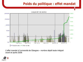 Poids du politique : effet mandat

L'effet mandat à l'université de Glasgow – nombre dépôt texte intégral
avant et après 2008

 