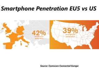 Smartphone Penetration EU5 vs US




             Source: Comscore Connected Europe
               Company Confidential
 