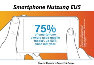 Smartphone Nutzung EU5




        Source: Comscore Connected Europe
          Company Confidential
 