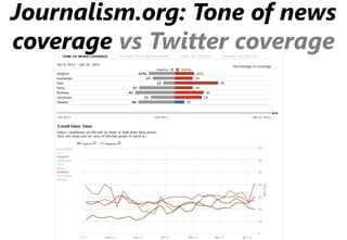 Journalism.org: Tone of news
coverage vs Twitter coverage
 