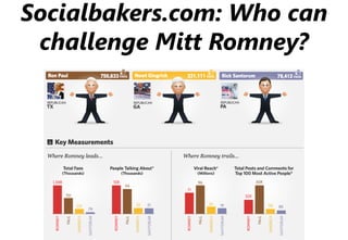 Socialbakers.com: Who can
 challenge Mitt Romney?
 