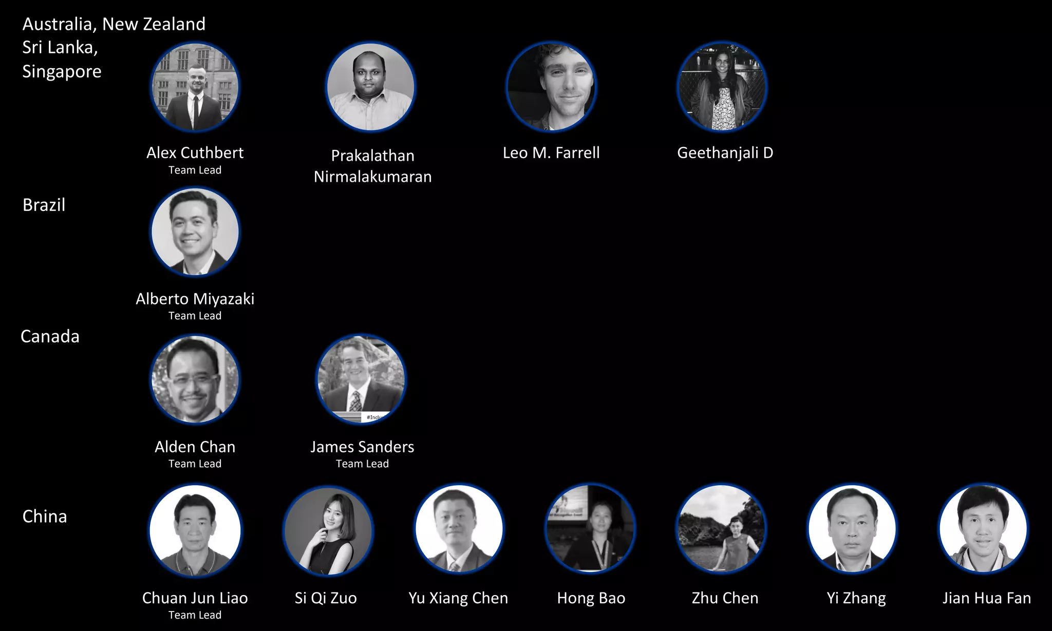 Australia, New Zealand
Sri Lanka,
Singapore
Canada
Brazil
Alex Cuthbert
Team Lead
Alberto Miyazaki
Team Lead
Alden Chan
Team Lead
James Sanders
Team Lead
Prakalathan
Nirmalakumaran
Leo M. Farrell Geethanjali D
China
Chuan Jun Liao
Team Lead
Si Qi Zuo Hong BaoYu Xiang Chen Zhu Chen Yi Zhang Jian Hua Fan
 