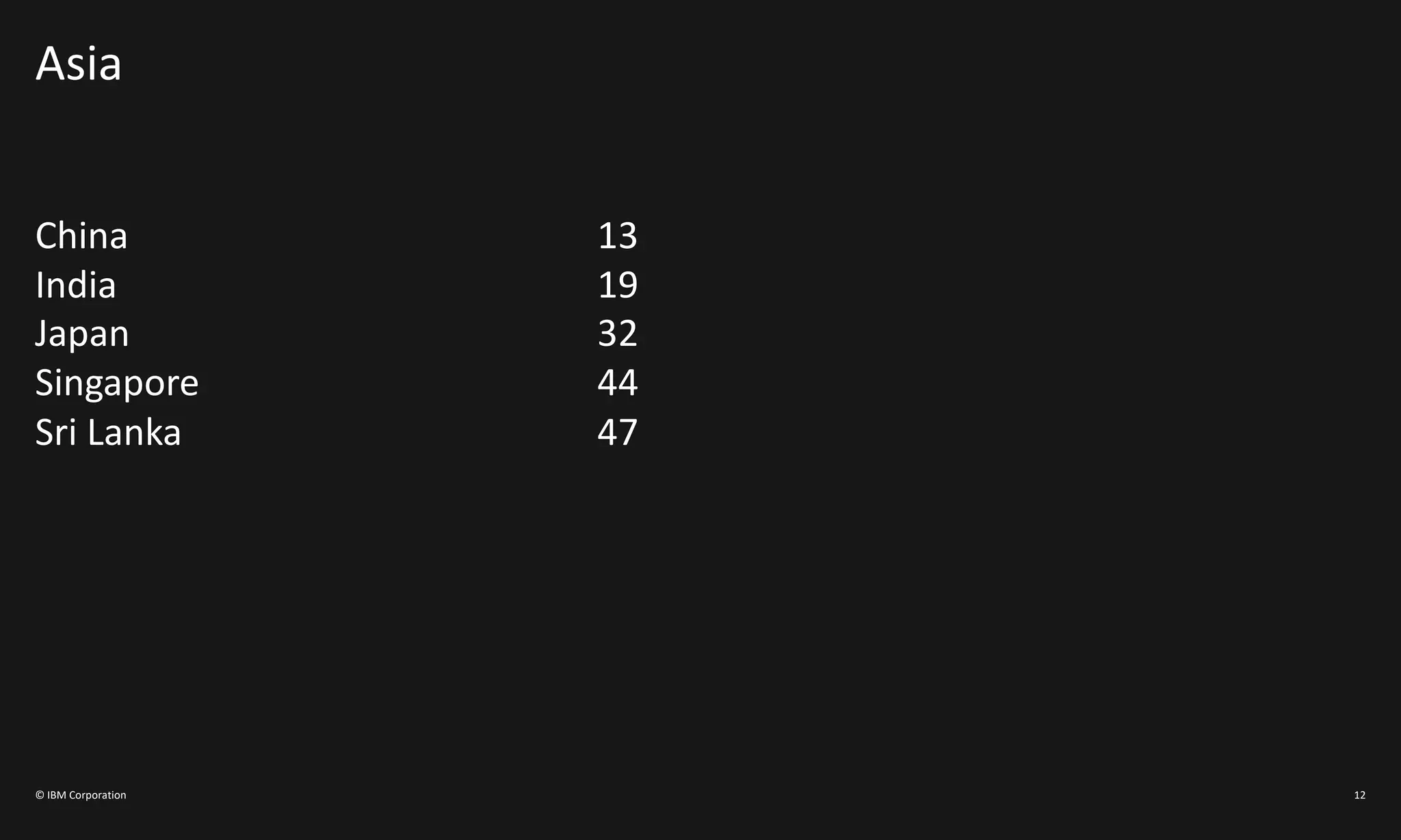 Asia
China 13
India 19
Japan 32
Singapore 44
Sri Lanka 47
© IBM Corporation 12
 