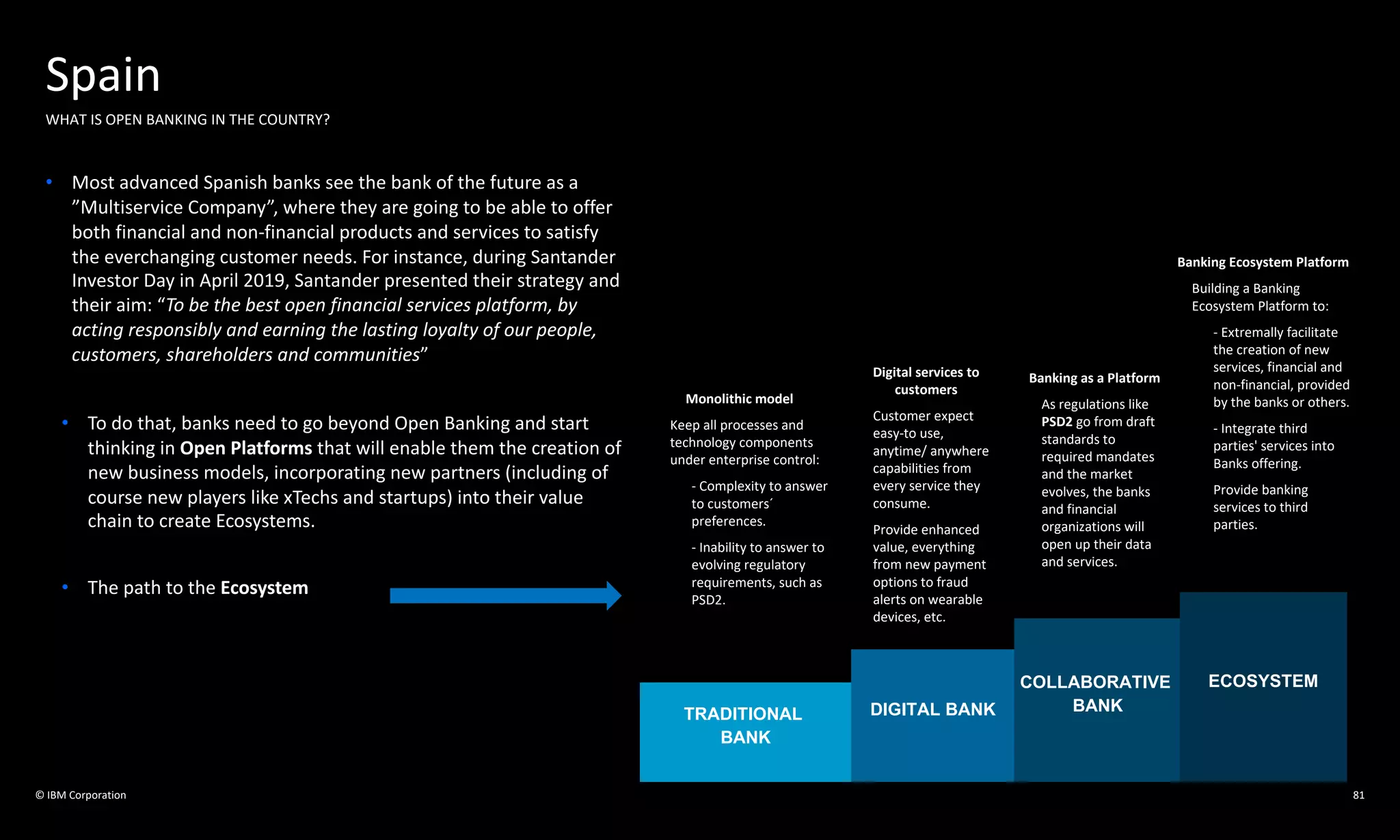 © IBM Corporation
Spain
WHAT IS OPEN BANKING IN THE COUNTRY?
• Most advanced Spanish banks see the bank of the future as a
”Multiservice Company”, where they are going to be able to offer
both financial and non-financial products and services to satisfy
the everchanging customer needs. For instance, during Santander
Investor Day in April 2019, Santander presented their strategy and
their aim: “To be the best open financial services platform, by
acting responsibly and earning the lasting loyalty of our people,
customers, shareholders and communities”
TRADITIONAL
BANK
DIGITAL BANK
COLLABORATIVE
BANK
ECOSYSTEM
Digital services to
customers
• Customer expect
easy-to use,
anytime/ anywhere
capabilities from
every service they
consume.
• Provide enhanced
value, everything
from new payment
options to fraud
alerts on wearable
devices, etc.
Banking as a Platform
• As regulations like
PSD2 go from draft
standards to
required mandates
and the market
evolves, the banks
and financial
organizations will
open up their data
and services.
Banking Ecosystem Platform
• Building a Banking
Ecosystem Platform to:
o - Extremally facilitate
the creation of new
services, financial and
non-financial, provided
by the banks or others.
o - Integrate third
parties' services into
Banks offering.
o Provide banking
services to third
parties.
Monolithic model
• Keep all processes and
technology components
under enterprise control:
o - Complexity to answer
to customers´
preferences.
o - Inability to answer to
evolving regulatory
requirements, such as
PSD2.
• To do that, banks need to go beyond Open Banking and start
thinking in Open Platforms that will enable them the creation of
new business models, incorporating new partners (including of
course new players like xTechs and startups) into their value
chain to create Ecosystems.
• The path to the Ecosystem
81
 