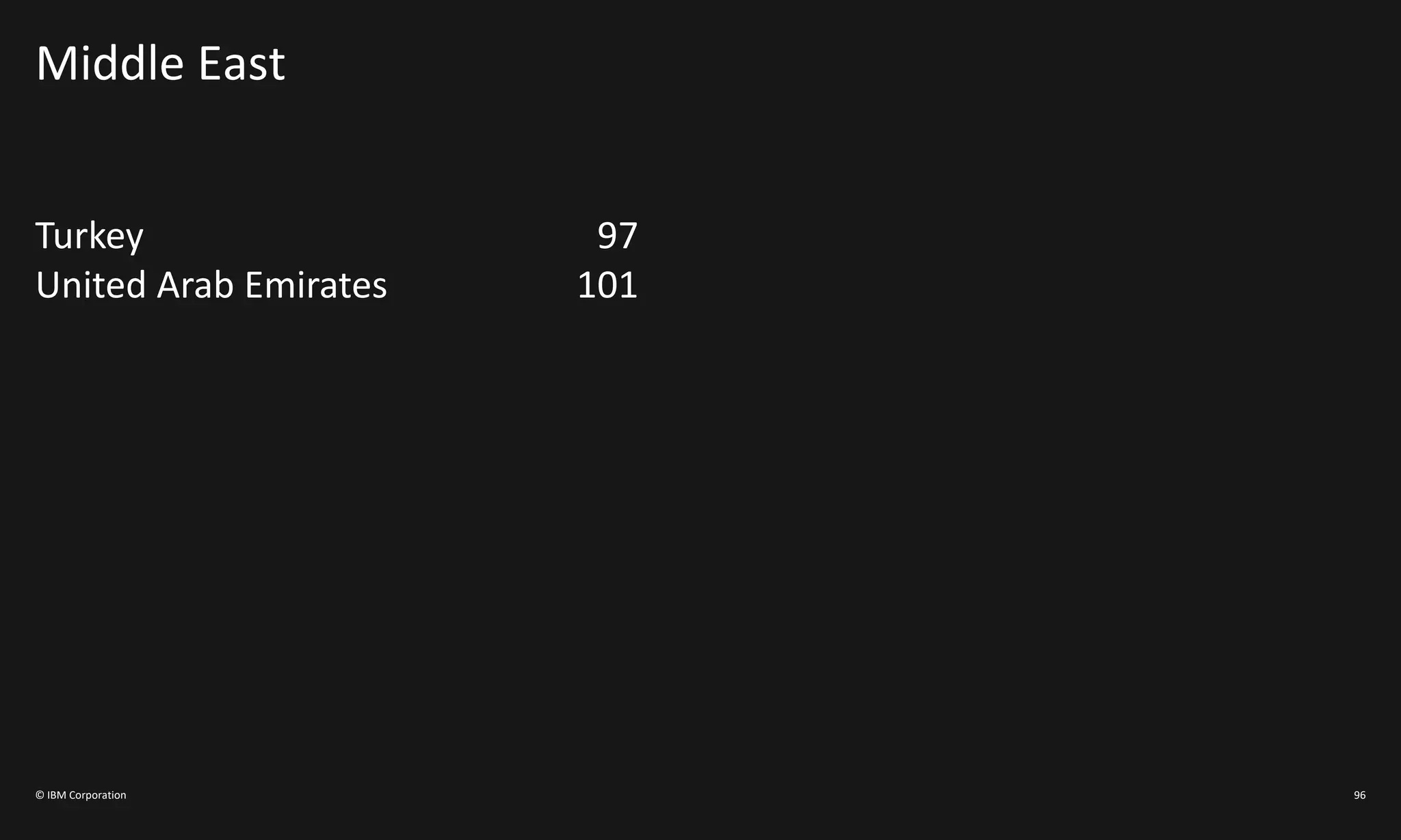 Middle East
Turkey 97
United Arab Emirates 101
© IBM Corporation 96
 