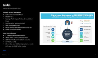 Global Open Banking Landscape | PDF