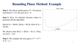 AOT2 Single Variable Optimization Algorithms.pdf