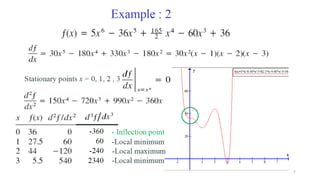AOT2 Single Variable Optimization Algorithms.pdf